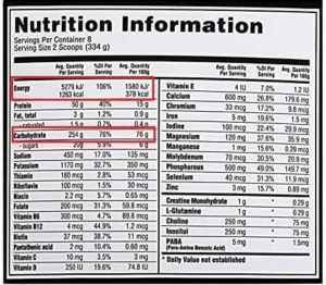 nutrition value weight gainer